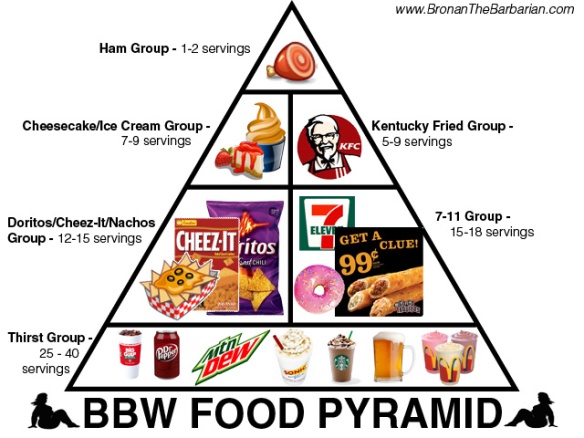 BBW-Food-Pyramid